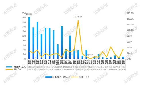 财报分析 2022券商声誉风险管理关键点有哪些