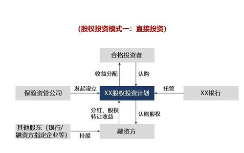 资管产品分类,看这一篇就够了