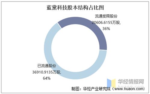 2016 2020年蓝黛科技总资产 总负债 营业收入 营业成本及净利润统计